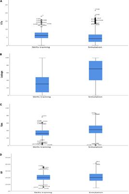 Advanced Clinical Neonatal Nursing Students’ Transfer of Performance: From Skills Training With Real-Time Feedback on Ventilation to a Simulated Neonatal Resuscitation Scenario